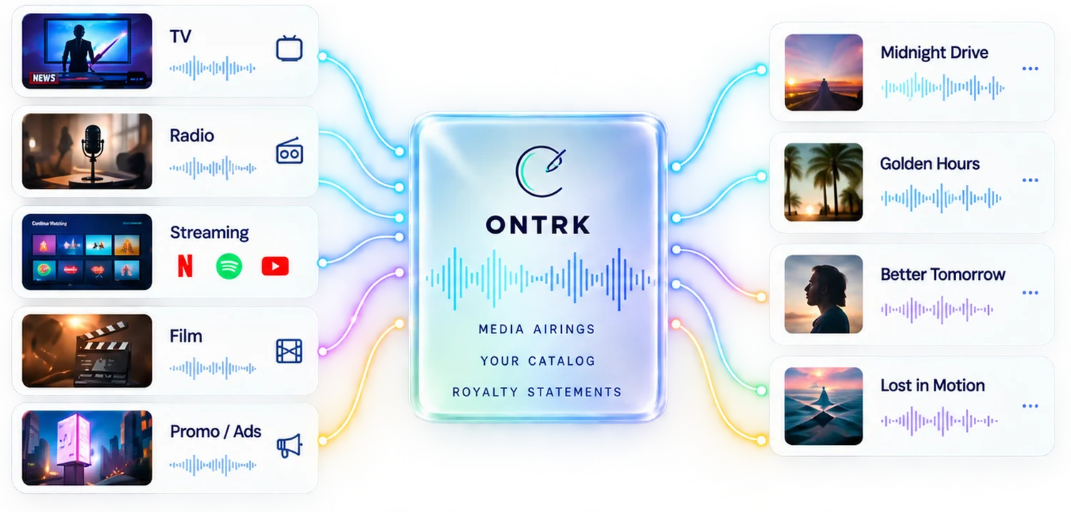Airings from television, radio, streaming, film and promos matched against your catalog.